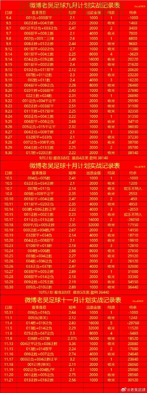 世界杯买球巴西比赛怎么分析更稳 世界杯买球巴西比赛怎么分析更稳