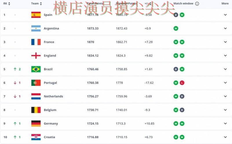 世界杯买球平台哪个好？围绕数据分析+直播体验做一次汇总（FIFA World Cup 2026）
